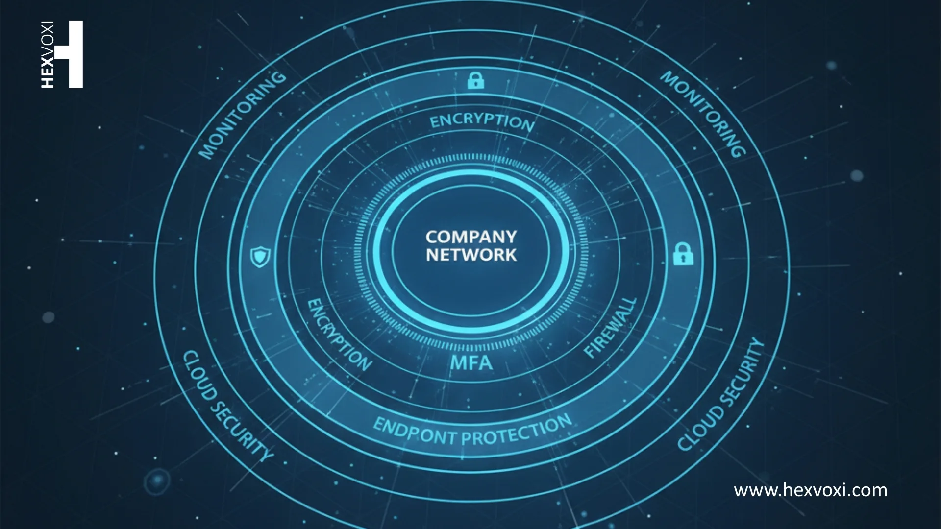 Diagram illustrating confidentiality, integrity, and availability in cybersecurity.
