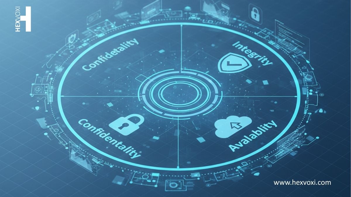 Multi-layered cybersecurity defense system protecting a company network